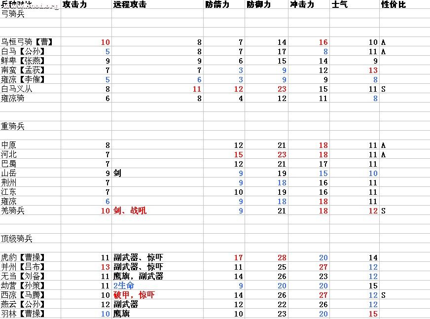 三国全阵营分析6.jpg