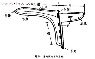 青铜戈各部.jpg