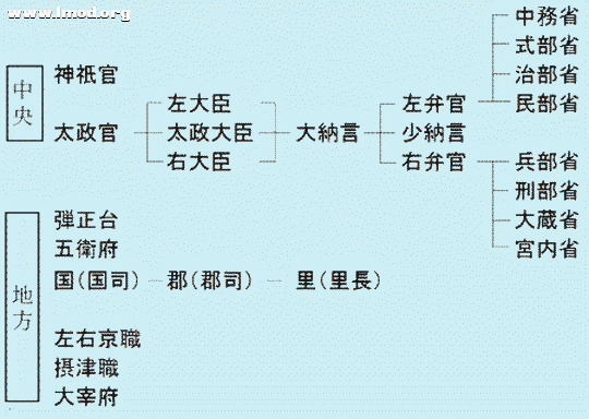 曇花一現藤原京 2.gif