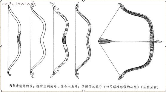 弓 梵文：dhanus,chapa;藏文：gZu 和 箭 梵文：sara,bana;藏文：mDav.jpg
