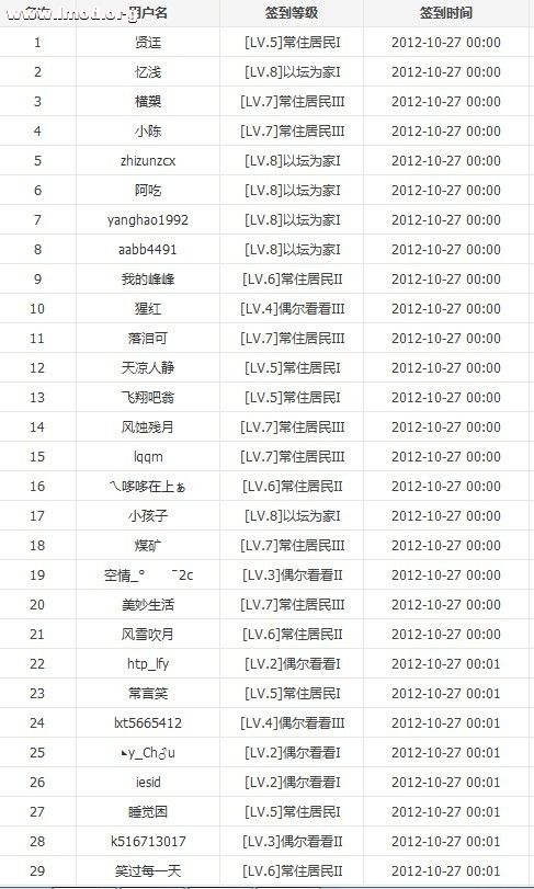 第一呀 气顺了。。