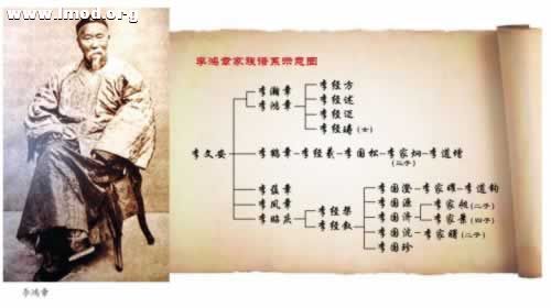 李鸿章家族示意图.jpg