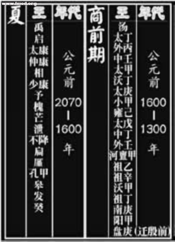 2000年11月09日 《夏商周年表》正式公布.jpg