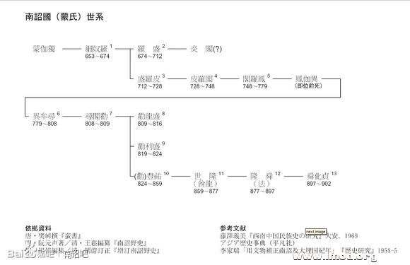 南诏世系.jpg