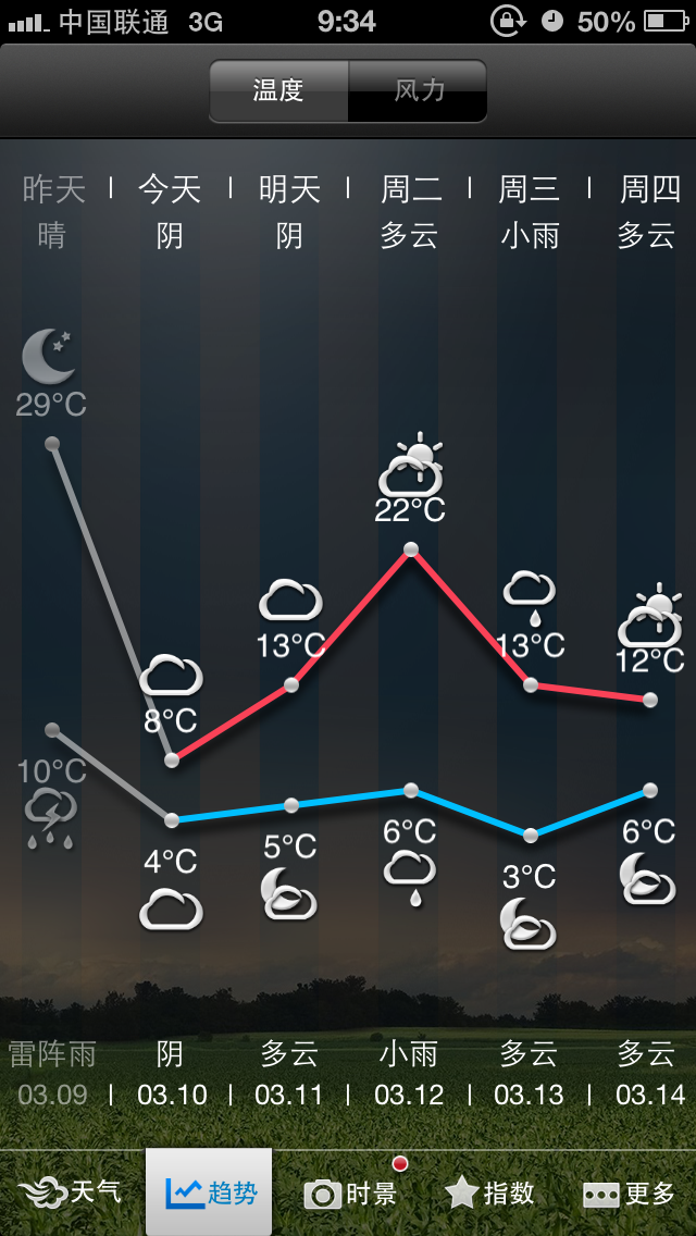 这气温太变态了!