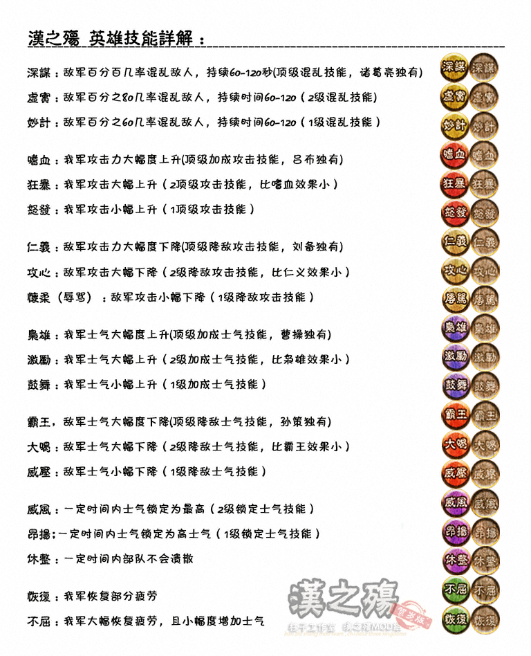 2013421新·英雄技能介绍图.png