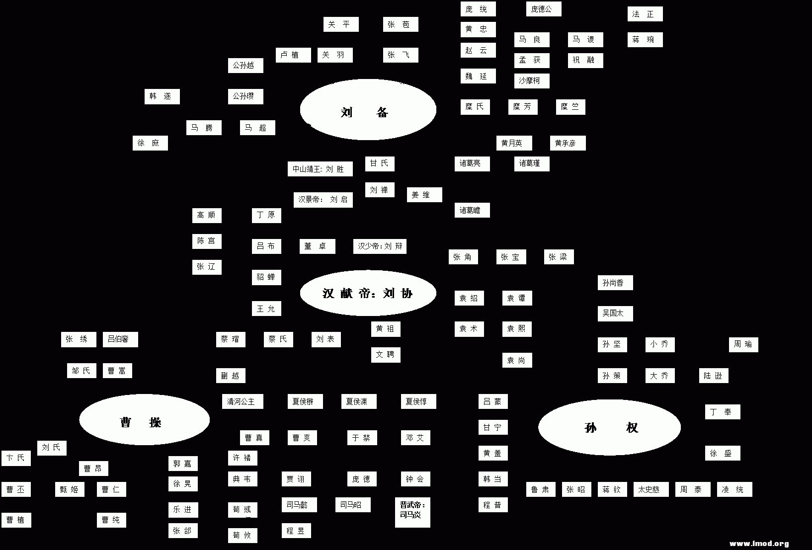 三国演义主要人物关系.gif