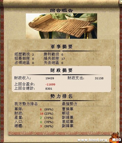 第一回合严重的支出大于收入必须想办法解决