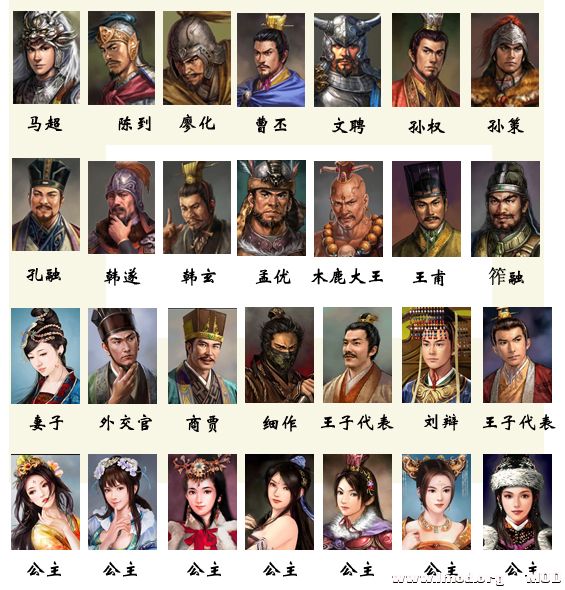 部分修改头像人物