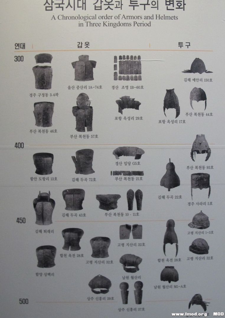 新羅 甲冑演進.jpg